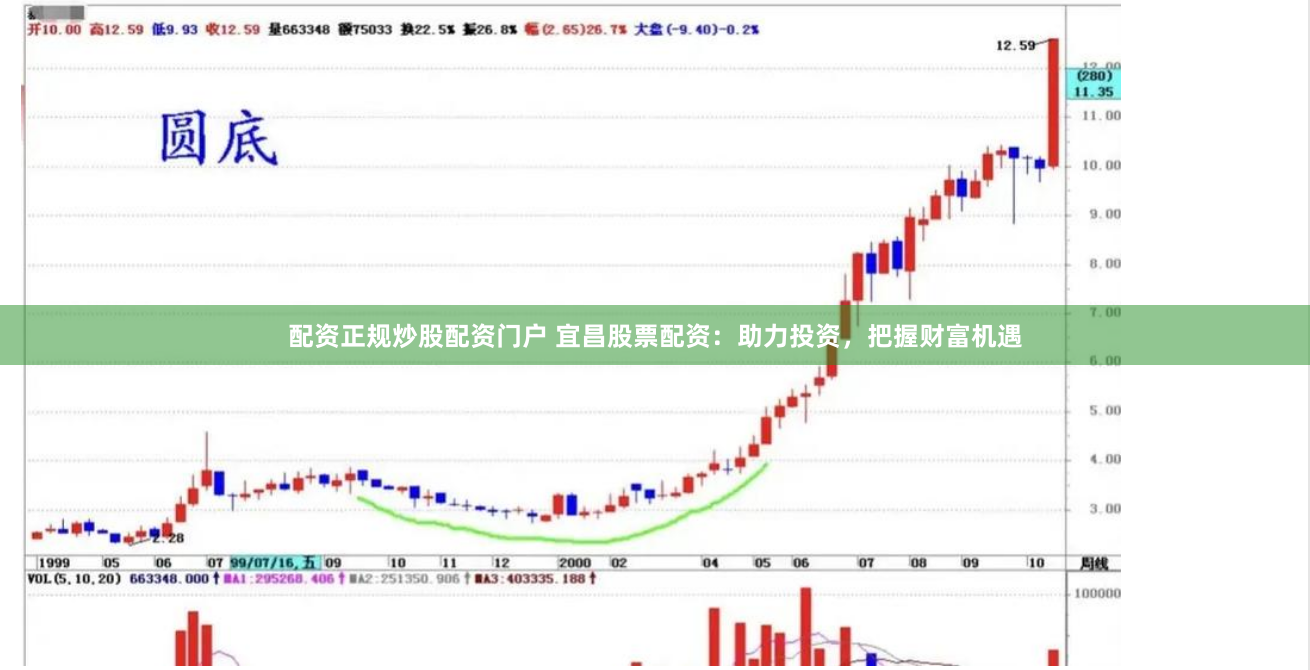 配资正规炒股配资门户 宜昌股票配资：助力投资，把握财富机遇