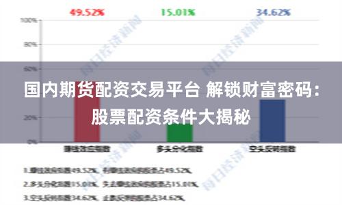 国内期货配资交易平台 解锁财富密码：股票配资条件大揭秘