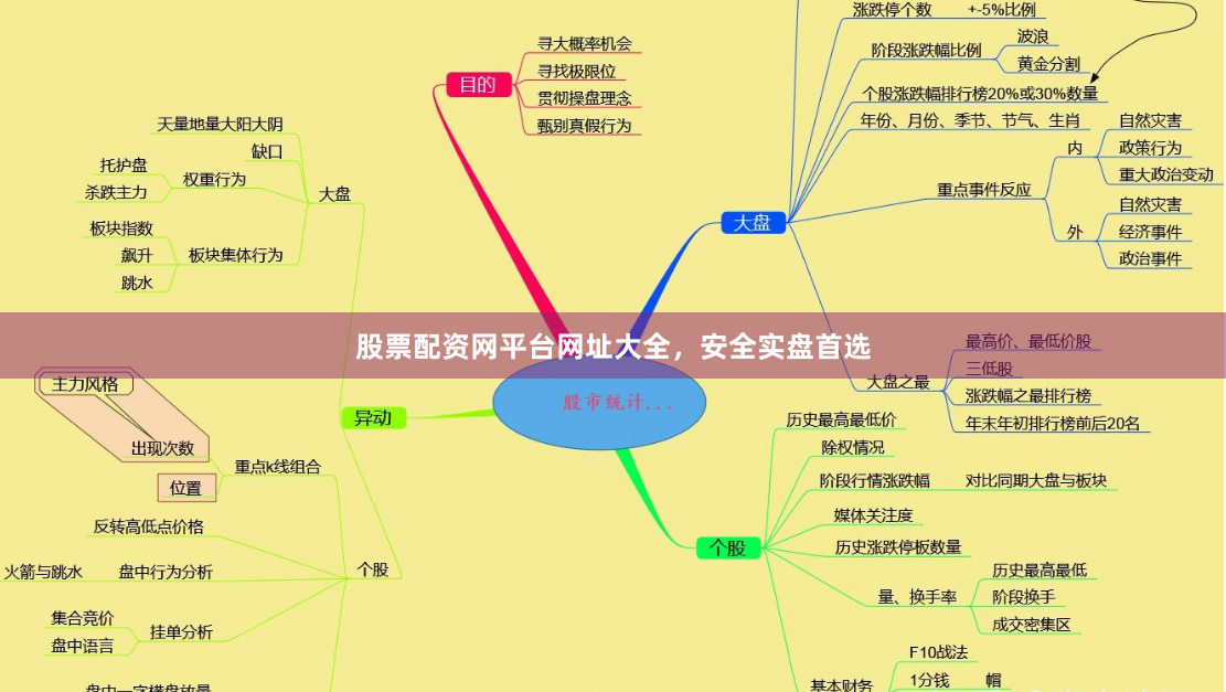 股票配资网平台网址大全，安全实盘首选